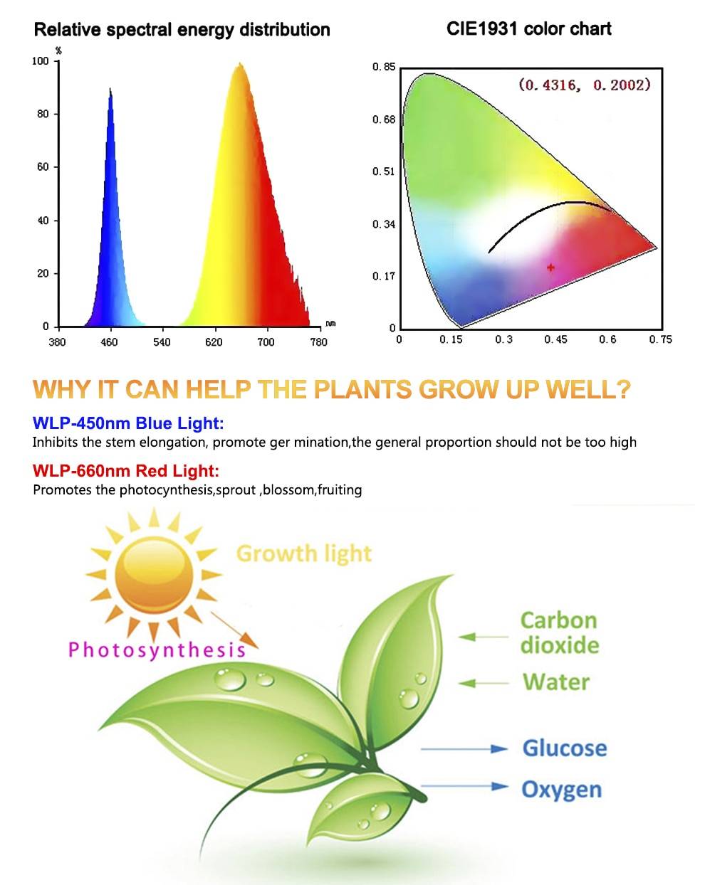 Hydroponics LED Strip Light